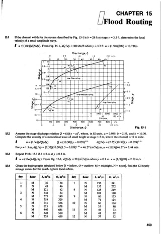 Fluid mechanics and hydraulics: SOLVED PROBLEMS