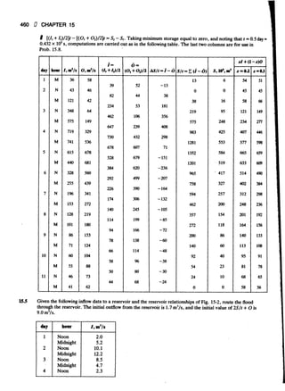 Fluid mechanics and hydraulics: SOLVED PROBLEMS