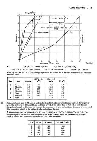 Fluid mechanics and hydraulics: SOLVED PROBLEMS