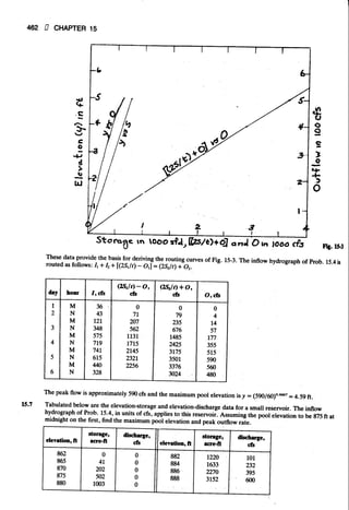 Fluid mechanics and hydraulics: SOLVED PROBLEMS