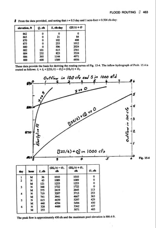 Fluid mechanics and hydraulics: SOLVED PROBLEMS