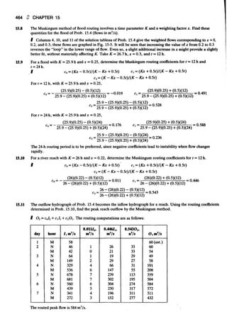 Fluid mechanics and hydraulics: SOLVED PROBLEMS