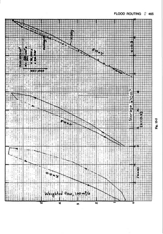 Fluid mechanics and hydraulics: SOLVED PROBLEMS