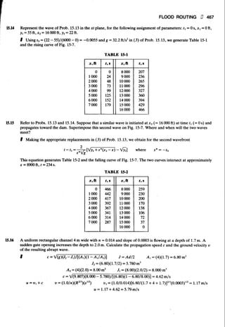 Fluid mechanics and hydraulics: SOLVED PROBLEMS
