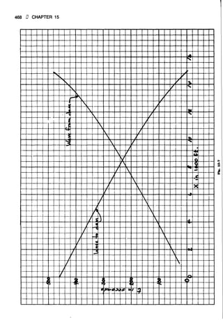Fluid mechanics and hydraulics: SOLVED PROBLEMS
