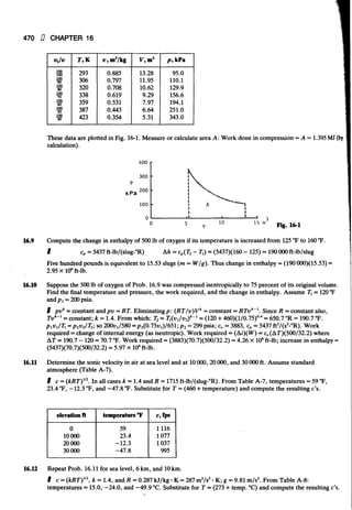 Fluid mechanics and hydraulics: SOLVED PROBLEMS