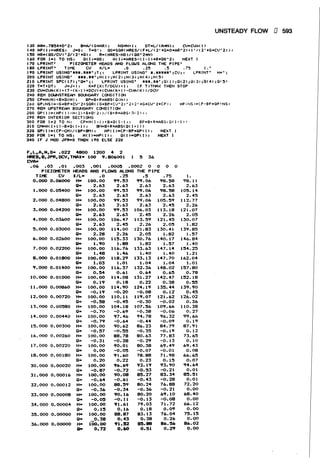 Fluid mechanics and hydraulics: SOLVED PROBLEMS