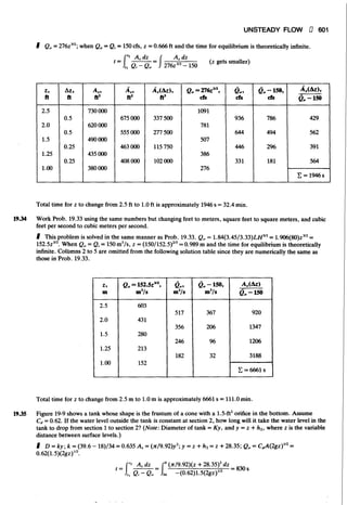 Fluid mechanics and hydraulics: SOLVED PROBLEMS