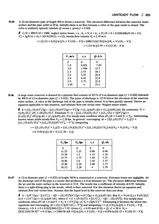 Fluid mechanics and hydraulics: SOLVED PROBLEMS