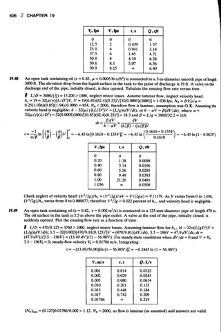 Fluid mechanics and hydraulics: SOLVED PROBLEMS