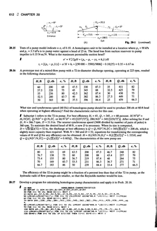 Fluid mechanics and hydraulics: SOLVED PROBLEMS