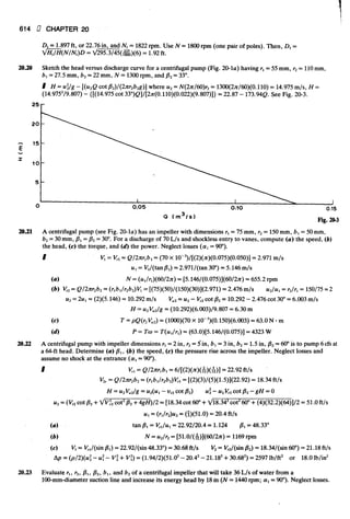 Fluid mechanics and hydraulics: SOLVED PROBLEMS