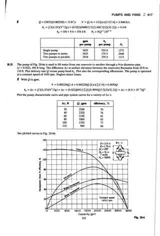 Fluid mechanics and hydraulics: SOLVED PROBLEMS