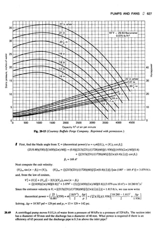 Fluid mechanics and hydraulics: SOLVED PROBLEMS