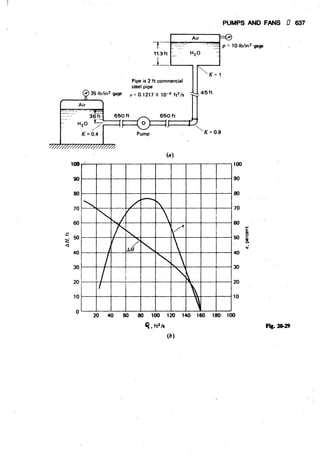 Fluid mechanics and hydraulics: SOLVED PROBLEMS
