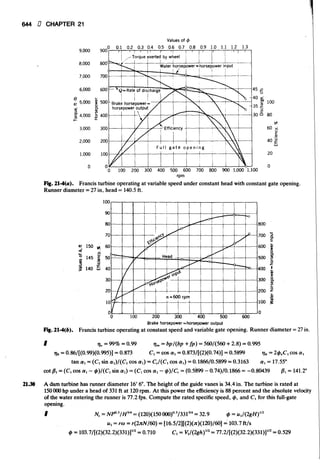 Fluid mechanics and hydraulics: SOLVED PROBLEMS