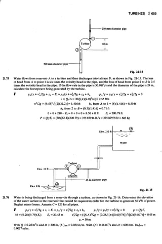 Fluid mechanics and hydraulics: SOLVED PROBLEMS