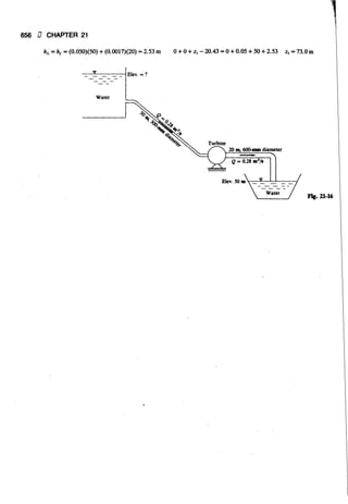 Fluid mechanics and hydraulics: SOLVED PROBLEMS