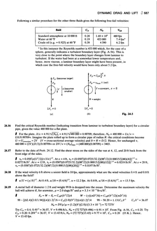 Fluid mechanics and hydraulics: SOLVED PROBLEMS