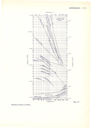 Fluid mechanics and hydraulics: SOLVED PROBLEMS
