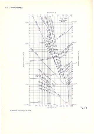 Fluid mechanics and hydraulics: SOLVED PROBLEMS