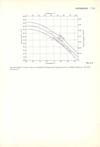 Fluid mechanics and hydraulics: SOLVED PROBLEMS