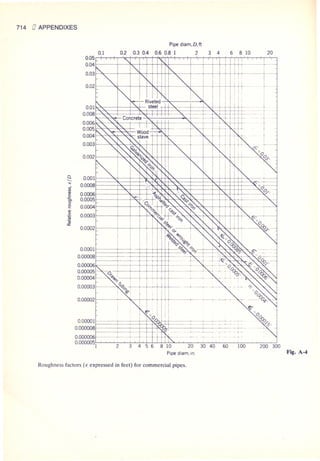Fluid mechanics and hydraulics: SOLVED PROBLEMS