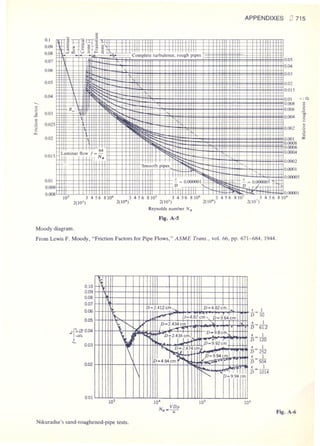 Fluid mechanics and hydraulics: SOLVED PROBLEMS