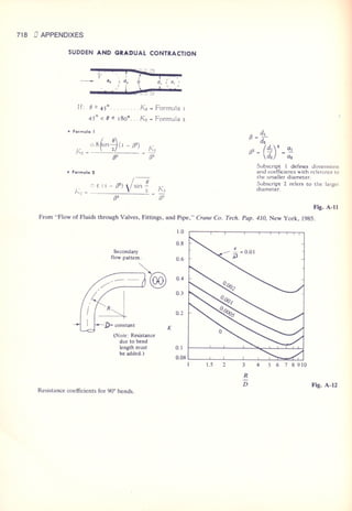 Fluid mechanics and hydraulics: SOLVED PROBLEMS