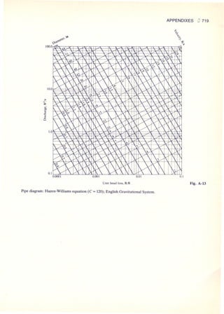 Fluid mechanics and hydraulics: SOLVED PROBLEMS