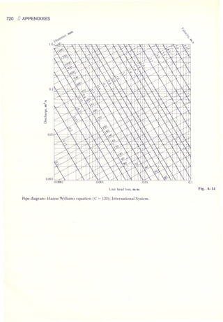 Fluid mechanics and hydraulics: SOLVED PROBLEMS
