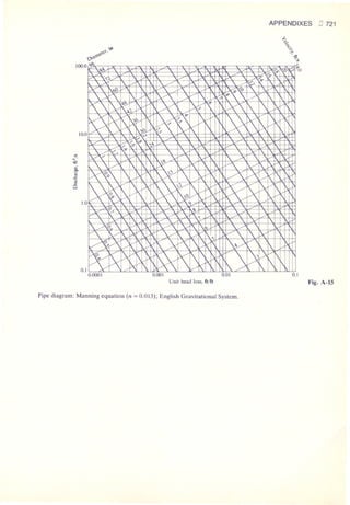 Fluid mechanics and hydraulics: SOLVED PROBLEMS