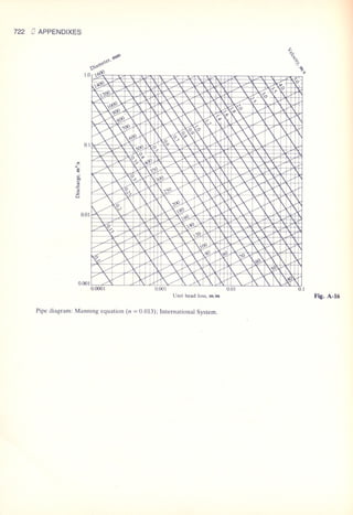 Fluid mechanics and hydraulics: SOLVED PROBLEMS