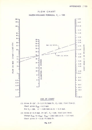 Fluid mechanics and hydraulics: SOLVED PROBLEMS