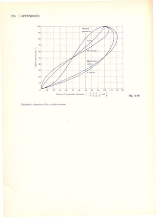 Fluid mechanics and hydraulics: SOLVED PROBLEMS