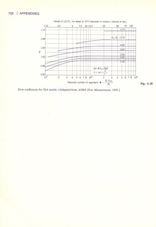 Fluid mechanics and hydraulics: SOLVED PROBLEMS