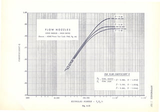 Fluid mechanics and hydraulics: SOLVED PROBLEMS