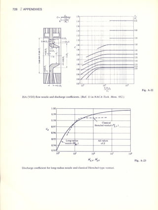 Fluid mechanics and hydraulics: SOLVED PROBLEMS