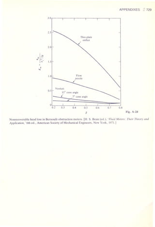 Fluid mechanics and hydraulics: SOLVED PROBLEMS