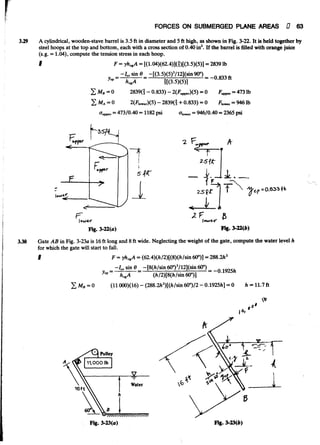 Fluid mechanics and hydraulics: SOLVED PROBLEMS