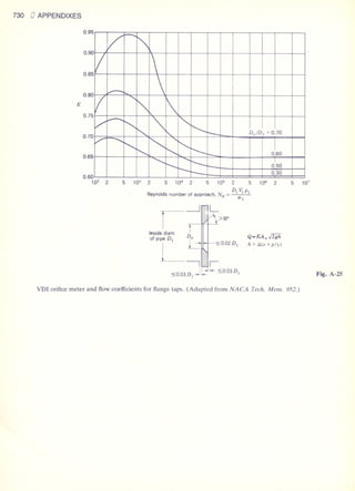Fluid mechanics and hydraulics: SOLVED PROBLEMS
