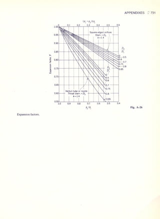 Fluid mechanics and hydraulics: SOLVED PROBLEMS