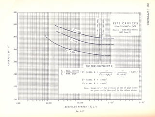Fluid mechanics and hydraulics: SOLVED PROBLEMS