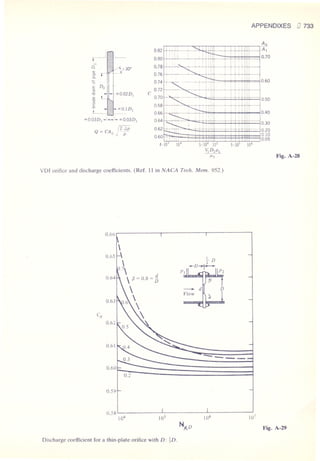 Fluid mechanics and hydraulics: SOLVED PROBLEMS
