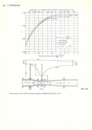 Fluid mechanics and hydraulics: SOLVED PROBLEMS