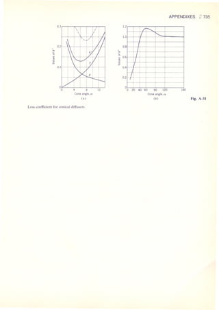 Fluid mechanics and hydraulics: SOLVED PROBLEMS