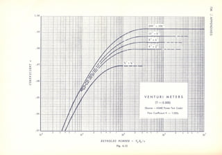 Fluid mechanics and hydraulics: SOLVED PROBLEMS