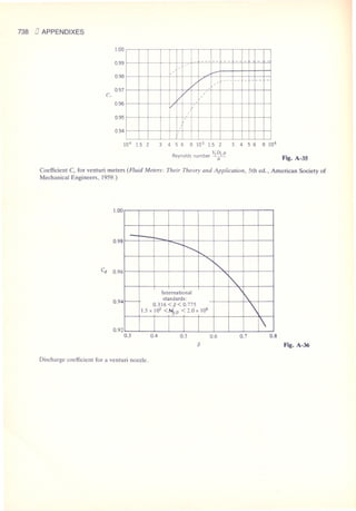 Fluid mechanics and hydraulics: SOLVED PROBLEMS