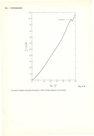 Fluid mechanics and hydraulics: SOLVED PROBLEMS