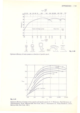 Fluid mechanics and hydraulics: SOLVED PROBLEMS